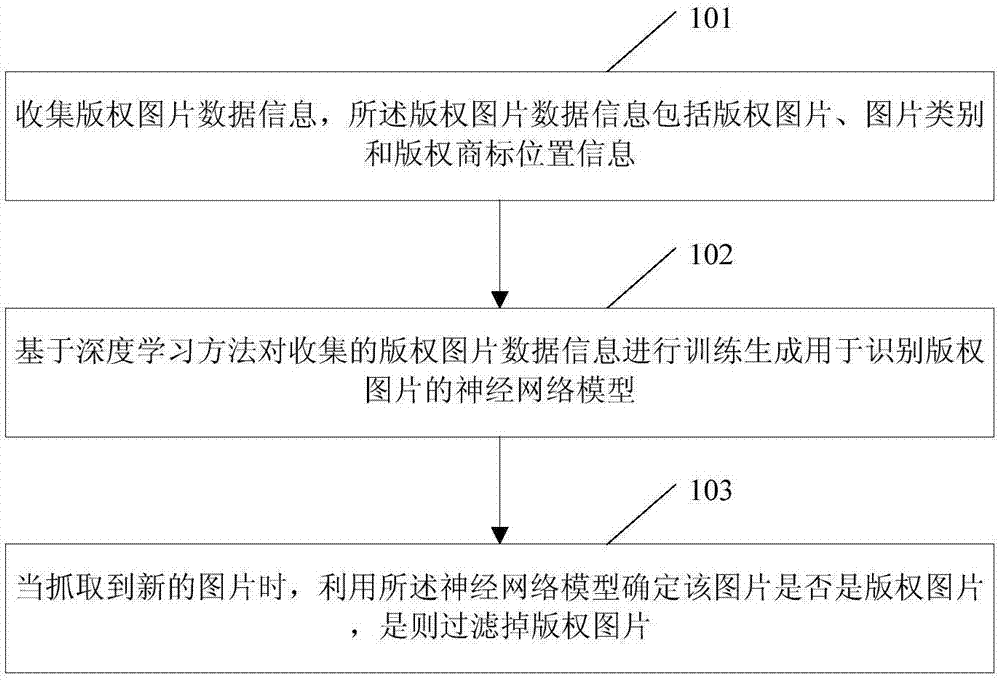 一种版权图片过滤方法和装置与流程