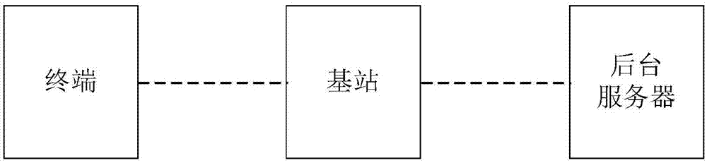 信息推送方法、系统、可读存储介质和计算机设备与流程