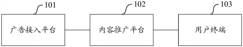 一种内容推广的方法及装置与流程