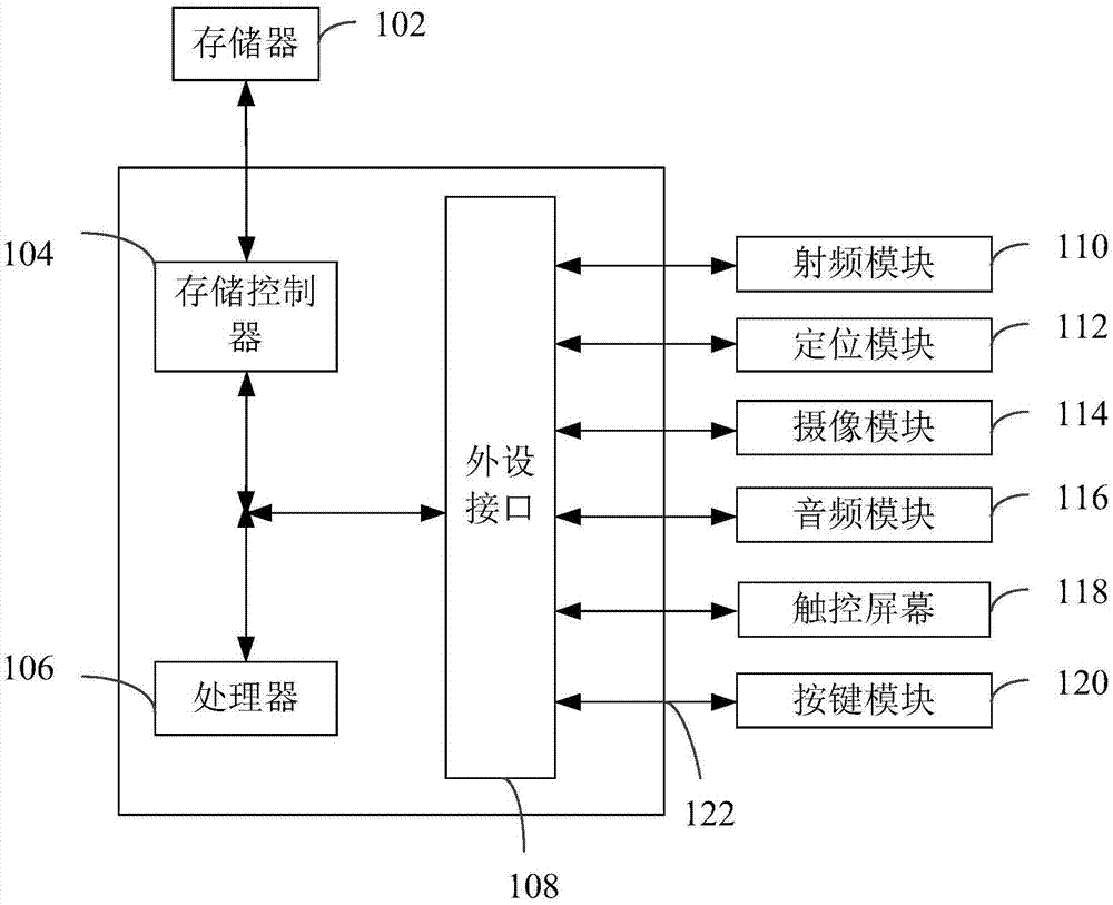 搜索方法及装置与流程