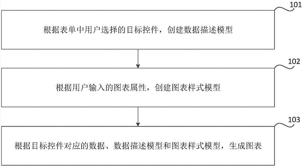 图表生成方法、装置、存储介质和电子设备与流程