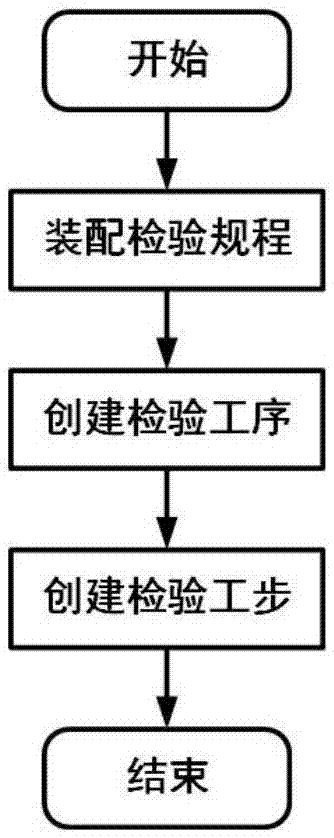 一种与三维数字化装配工艺关联的检验规划设计方法与流程