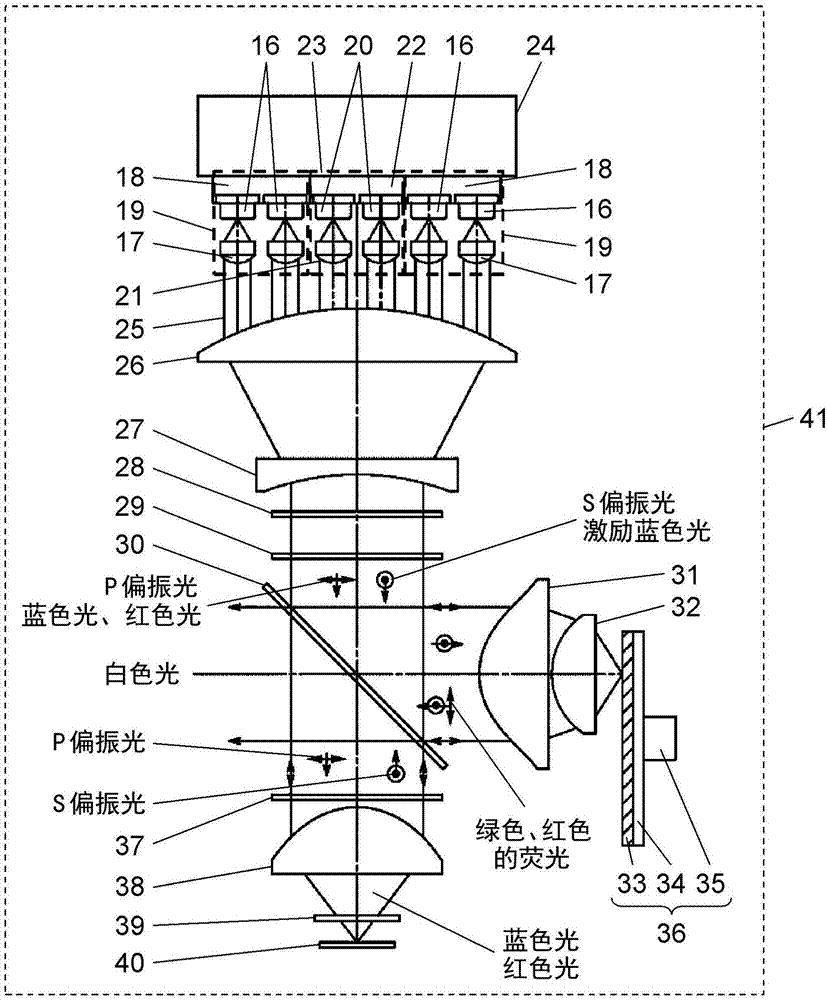 光源装置以及投影型显示装置的制作方法