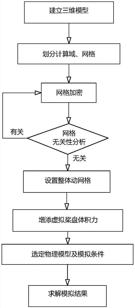 一种船舶回转运动模拟方法与流程