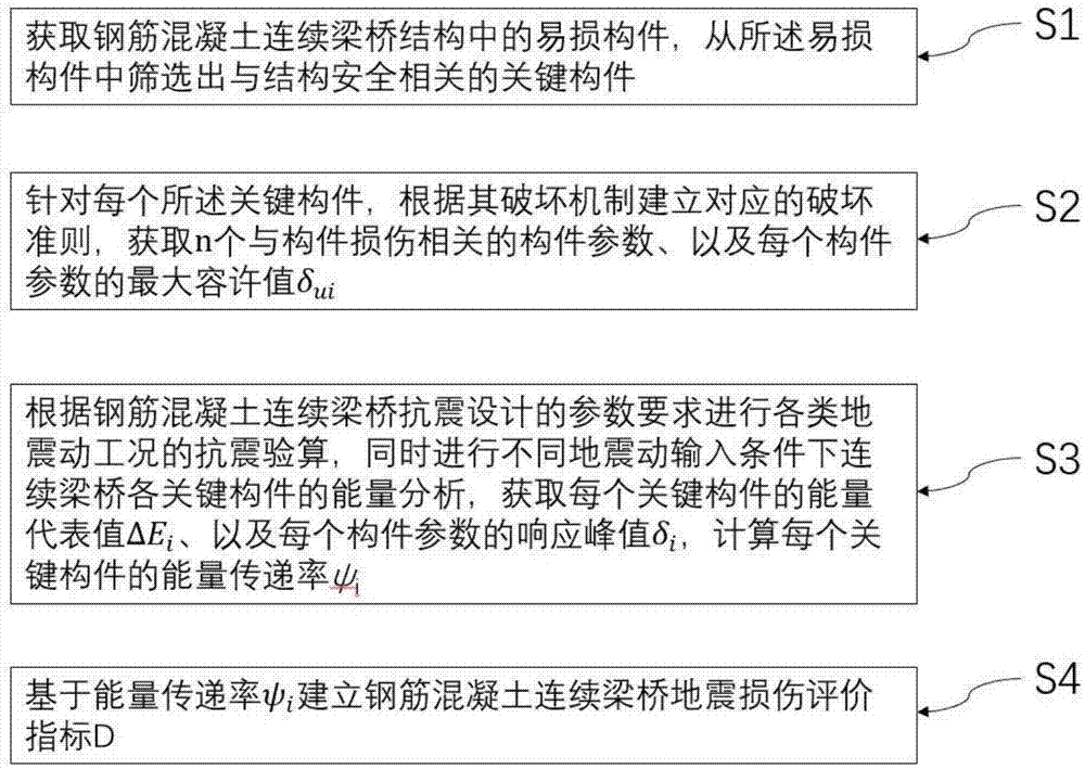 基于能量传递率的钢筋混凝土连续梁桥地震损伤评价方法与流程