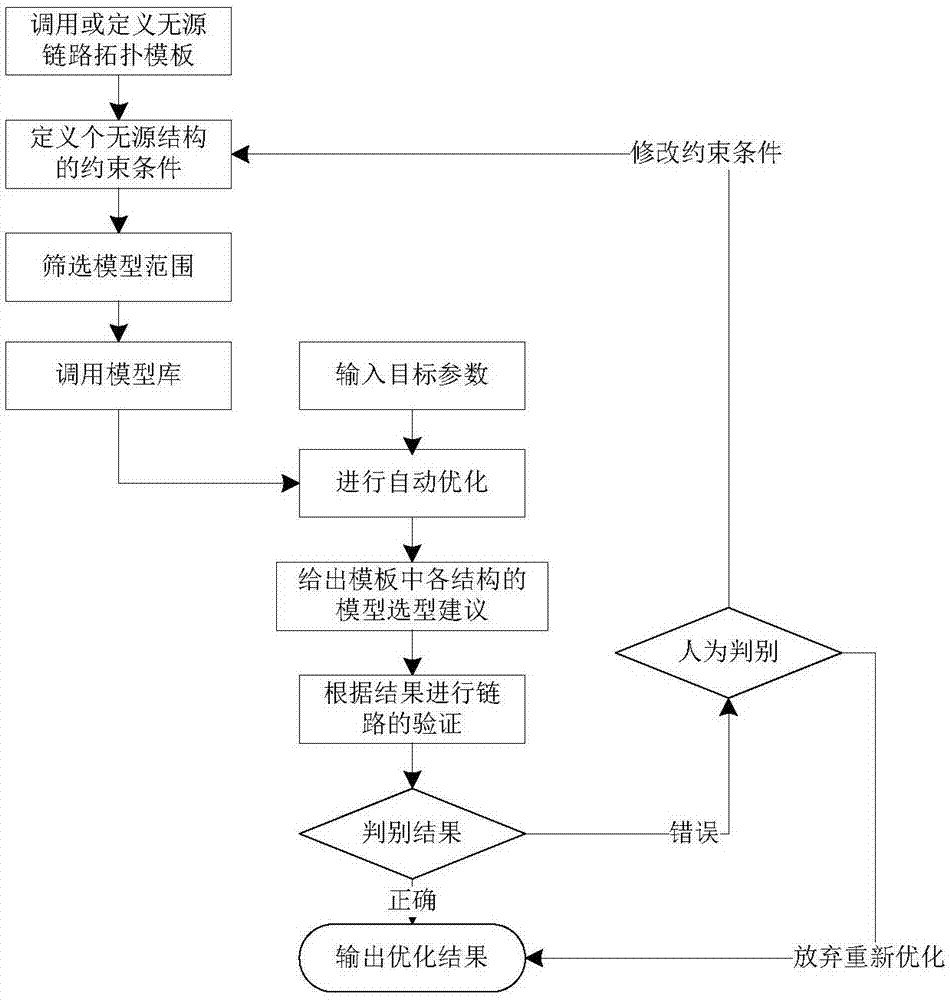 一种高速串行总线无源链路自动优化方法与流程