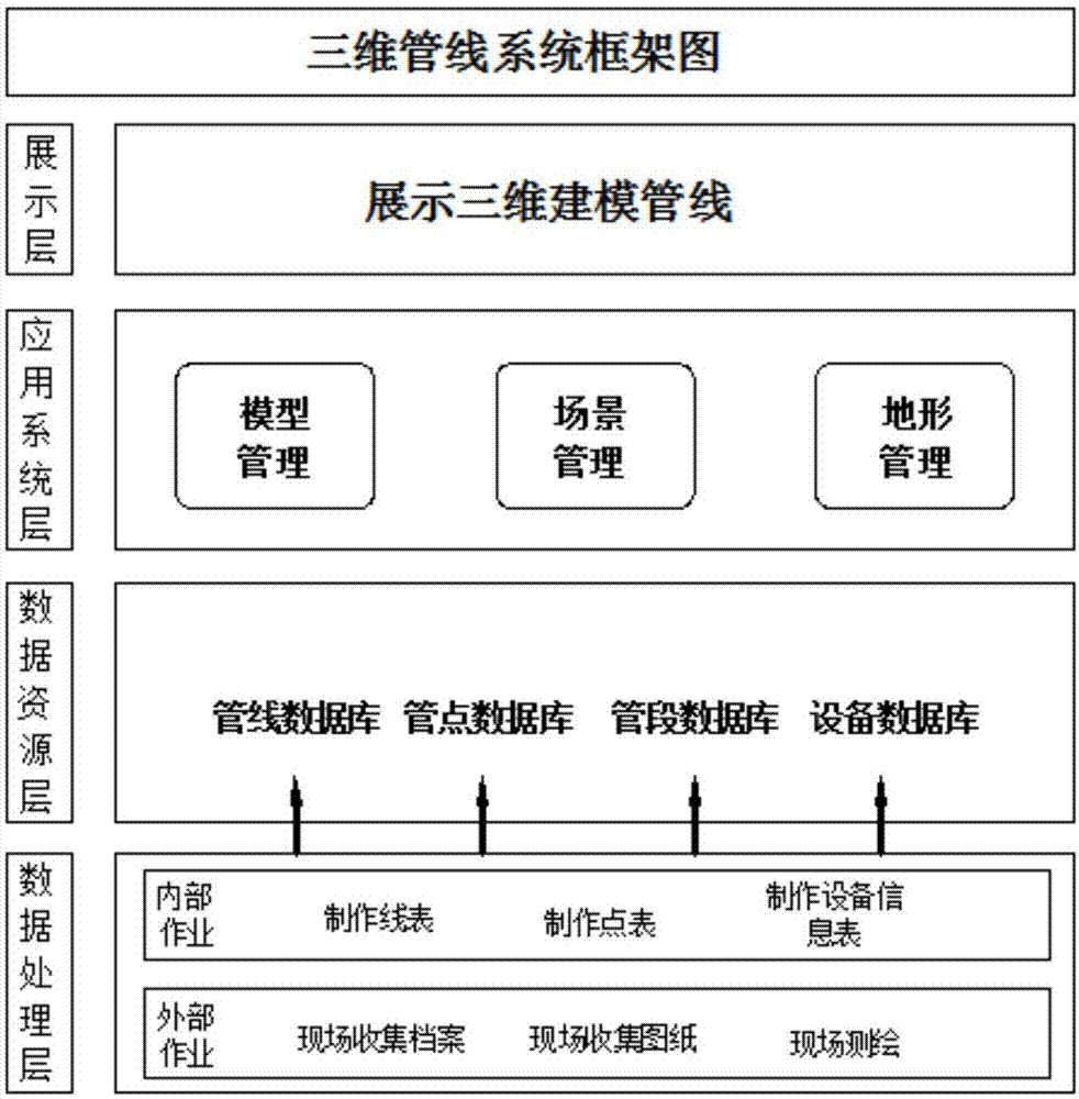 一种用于管线快速自动化建模的方法与流程