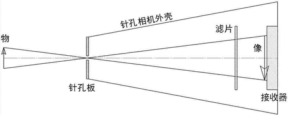 一种准单能X射线针孔相机及其安装调试方法与流程