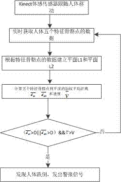 一种基于三维视觉的人体异常姿态检测系统及方法与流程