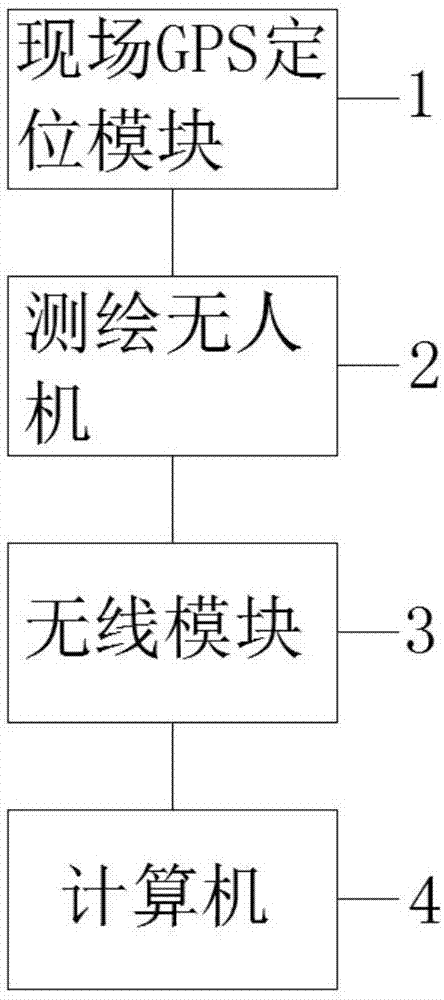 一种基于BIM技术的无人机AR现场观测方法与流程