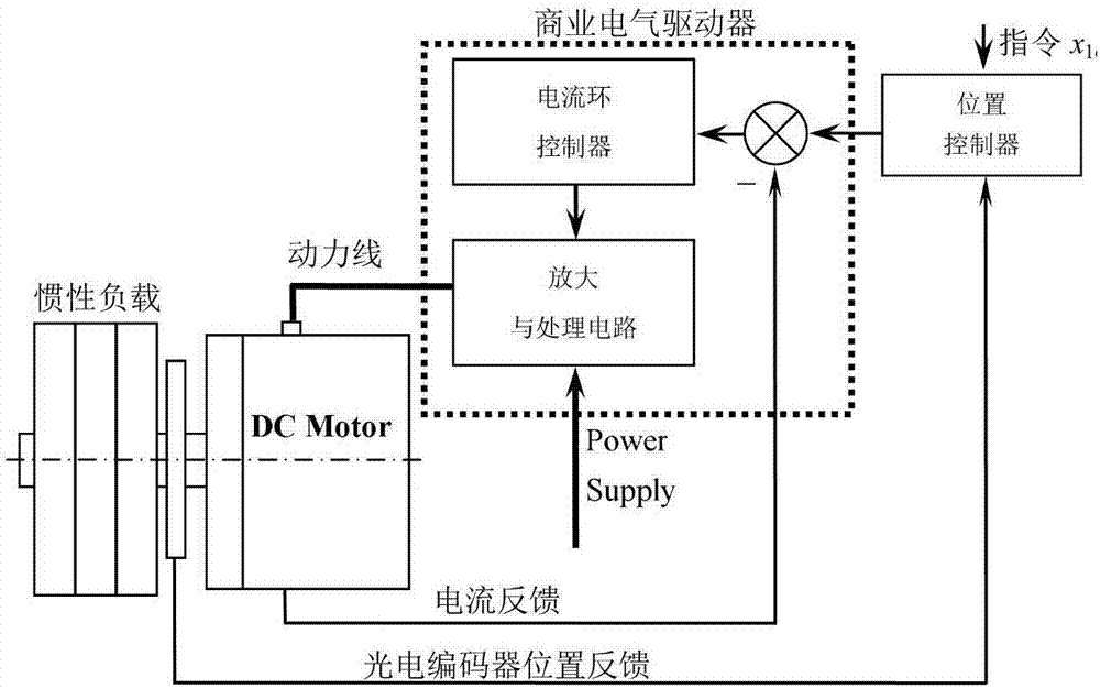 基于鲁棒积分的多层神经网络电机系统控制方法与流程