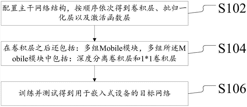 用于嵌入式设备的实例分割方法及装置、手机端与流程