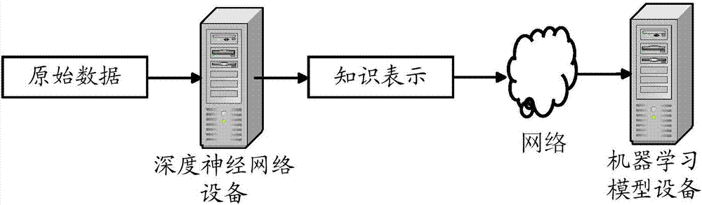 知识表示、机器学习模型训练、预测方法、装置以及电子设备与流程