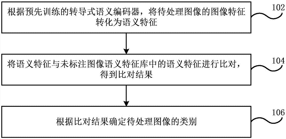 图像分类方法及装置、电子设备、计算机程序及存储介质与流程