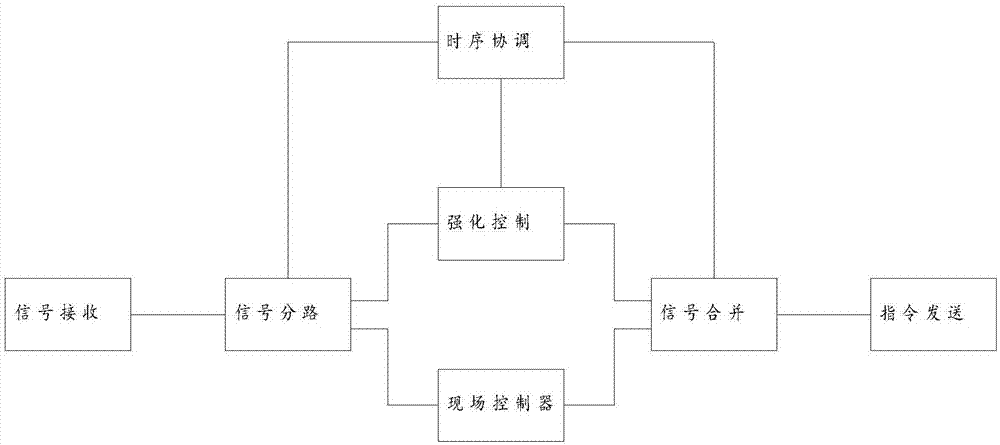 一种基于强化学习的污水处理控制方法与流程