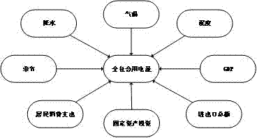 一种基于深度学习的月度电力需求预测方法与流程