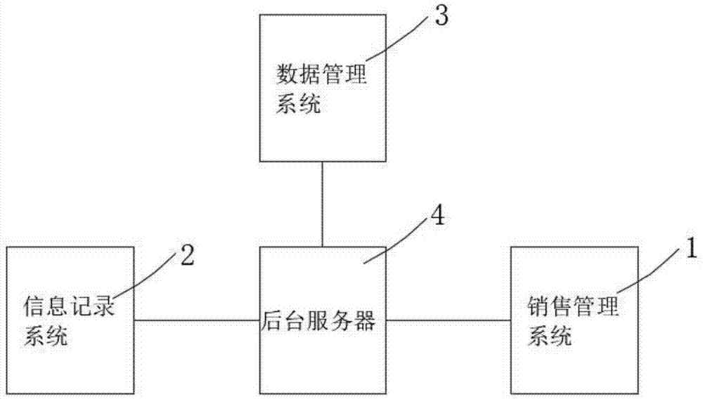 一种珠宝销售记录系统的制作方法