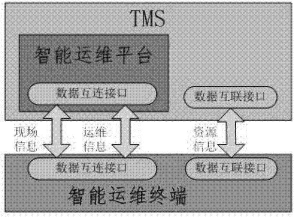 基于电力通信网运维的多点远程协同交互方法与流程