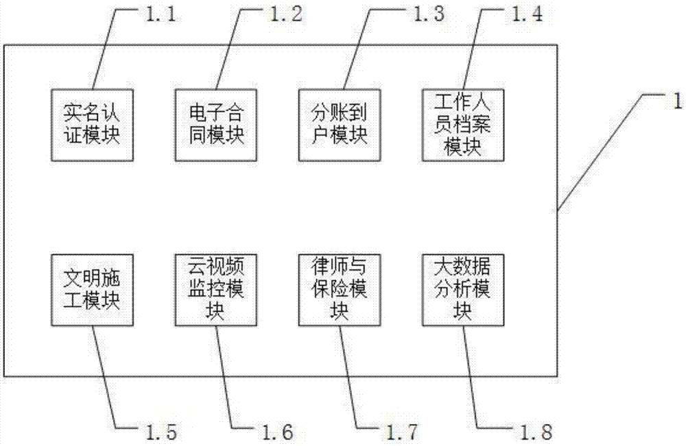 一种建筑工地施工人员管理系统的制作方法