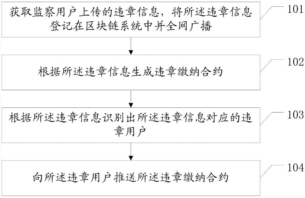 一种基于区块链技术的车辆违章监察方法及相关设备与流程