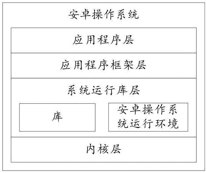 一种环境调节方法及终端设备与流程