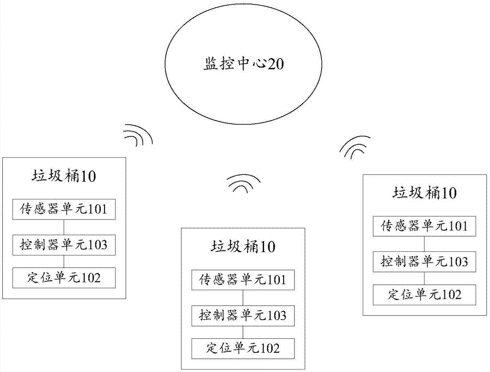 智慧城市垃圾管理系统的制作方法