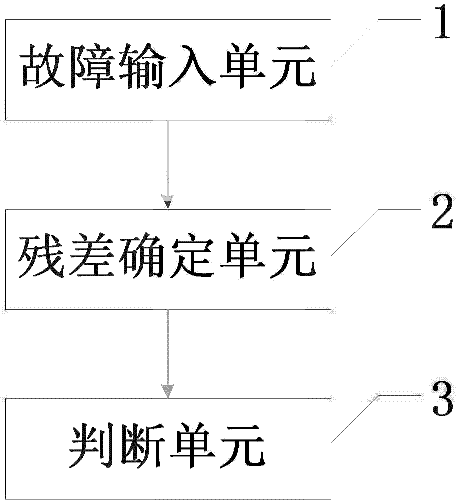 基于鲁棒估计器的随机混杂系统的故障诊断装置及方法与流程