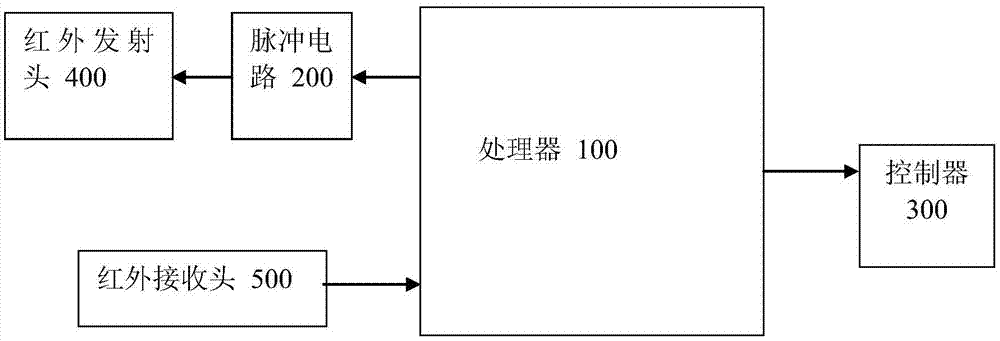 一种抗干扰的机器人红外避障传感器及其抗干扰方法与