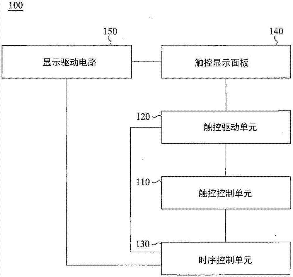 触控显示装置和触控驱动方法与流程