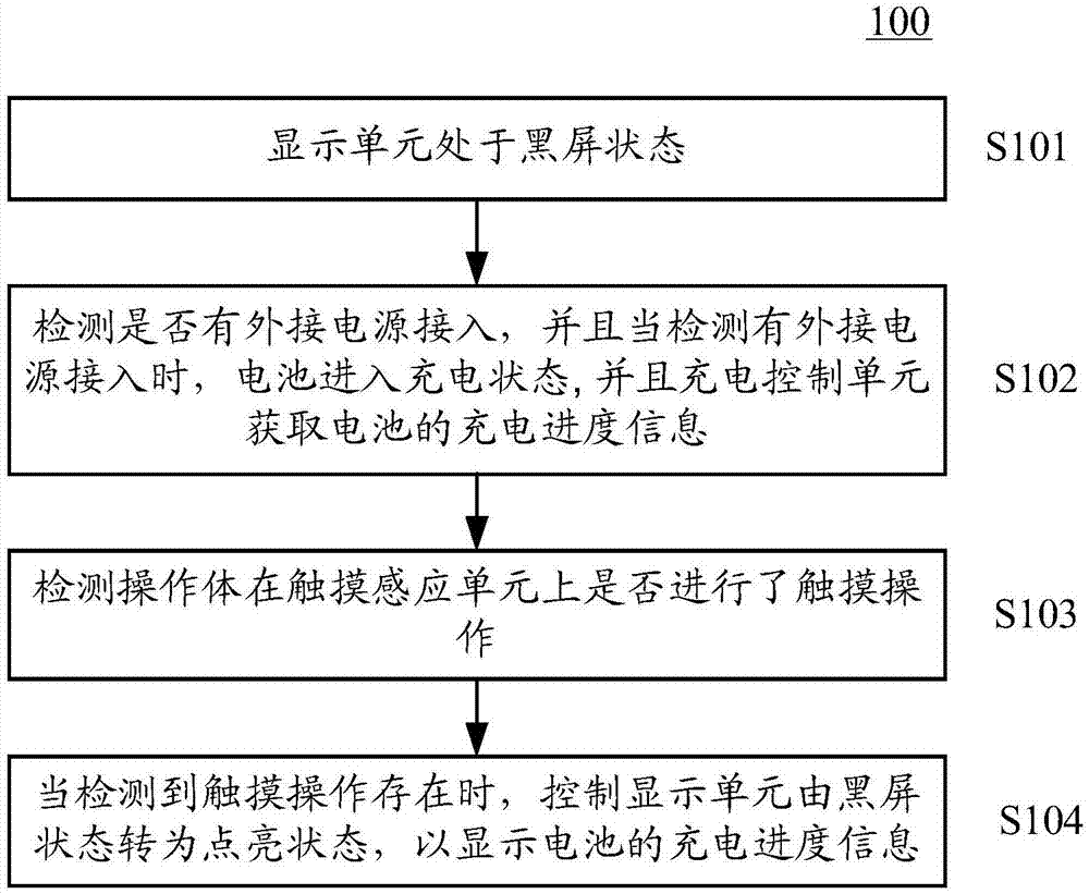 显示方法以及电子设备与流程