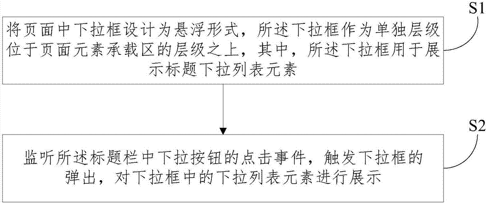 一种页面中下拉框的展示方法及系统与流程