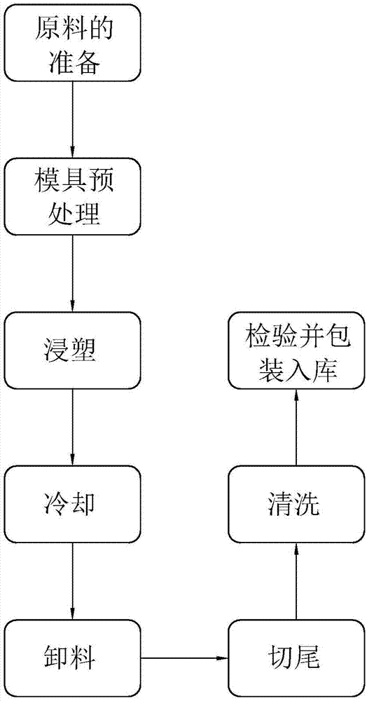 一种PVC瓶套的加工工艺及其PVC瓶套的制作方法