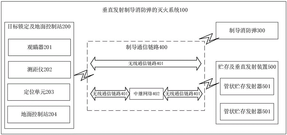 一种垂直发射制导消防弹的灭火系统的制作方法