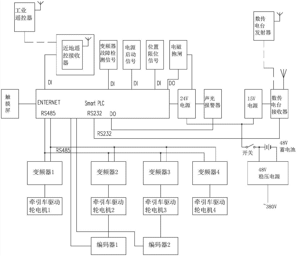 一种铁水牵引车交流电气控制系统的制作方法