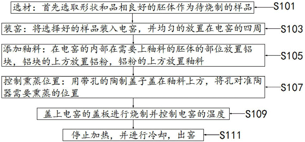 一种霞光釉建水白陶烧制工艺的制作方法