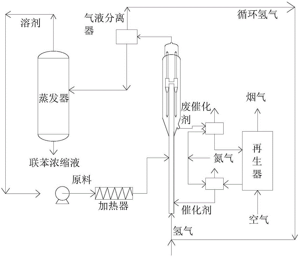 一种常压氢气下工业氧芴加氢精制联苯的方法与流程