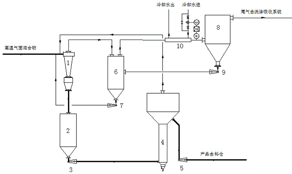 气相法纳米粉体生产中的气固分离系统的制作方法