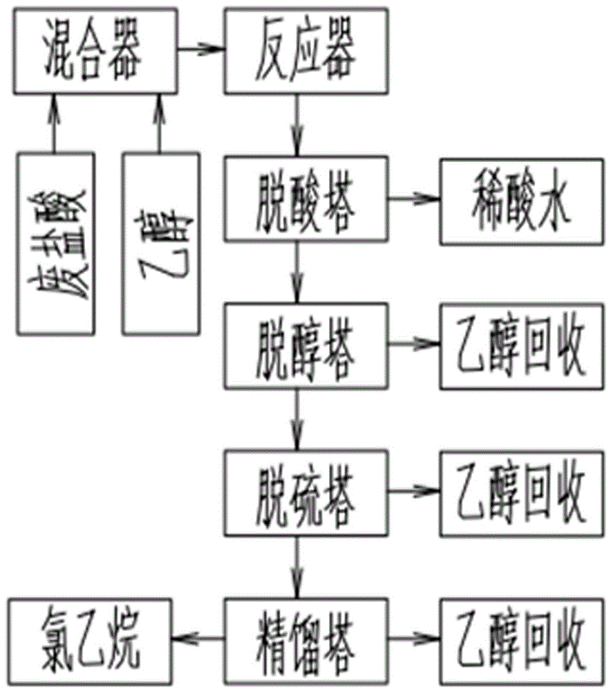 一种三氯蔗糖生产中废盐酸的处理方法与流程