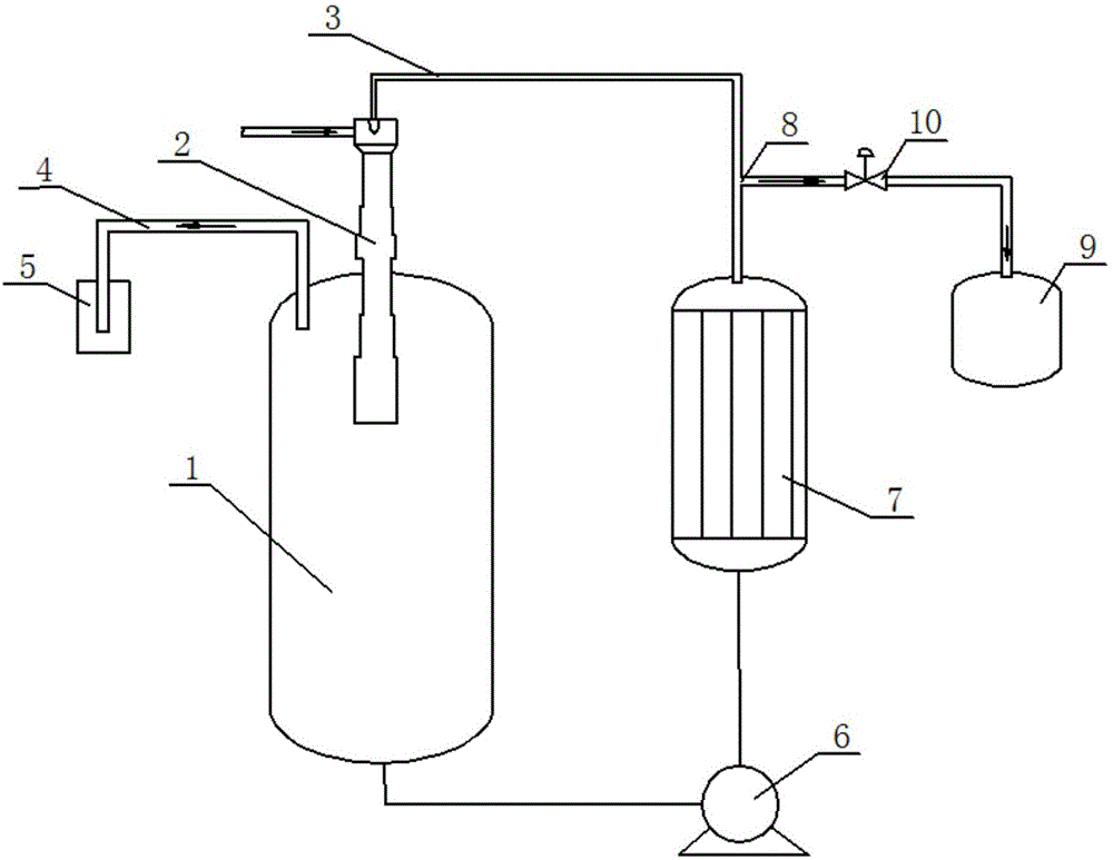 连续反应制备CLT酸磺化物的方法与流程