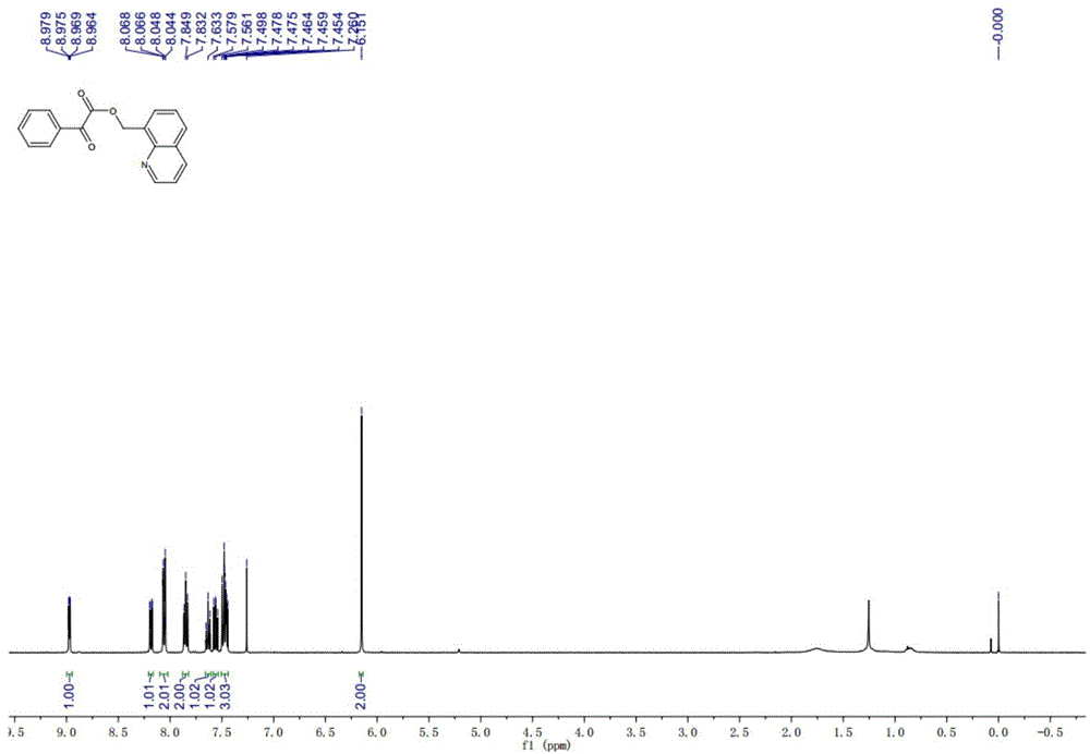 一种钯催化8-甲基喹啉衍生物与α-酮酸的脱氢偶联反应合成α-酮酸酯的方法与流程