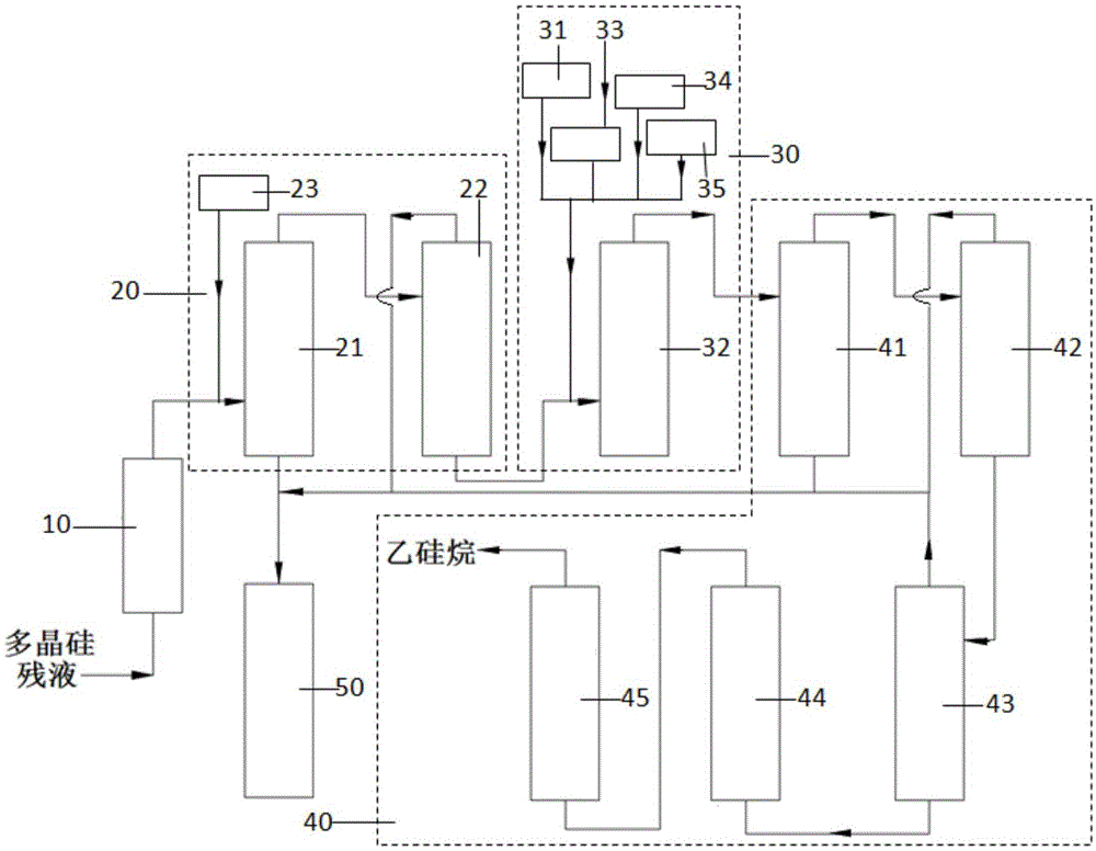 乙硅烷的制备装置的制作方法