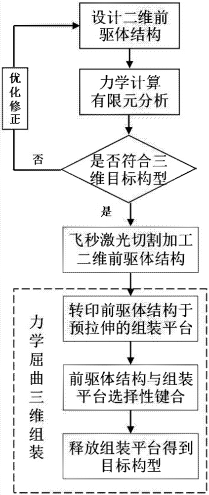 一种非光刻的介观尺度结构力学组装成型方法与流程