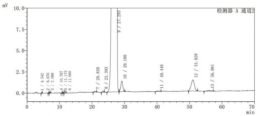 一种肺癌靶向化合物AZD-3759的合成工艺的新方法与流程