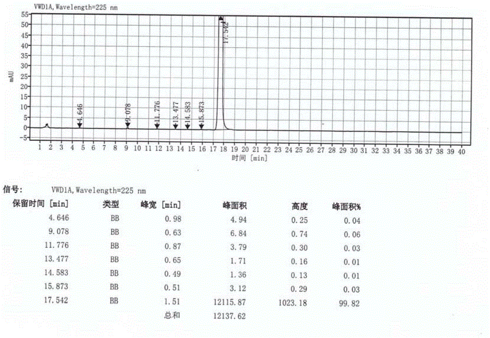 一种维奈妥拉的制备方法及其产品与流程