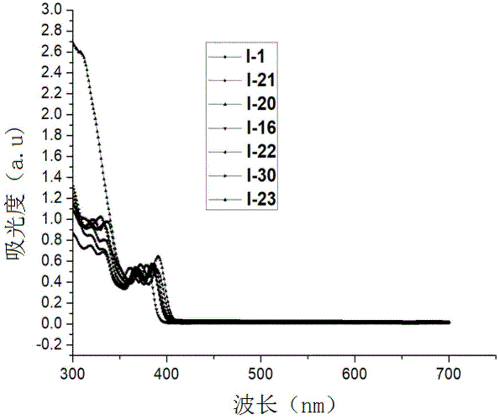 一种咪唑并[1,2-α]吡啶衍生物、制备方法及其在变色粉中应用与流程