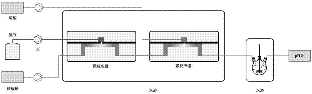 一种球形二氧化硅纳米颗粒的制备方法与流程