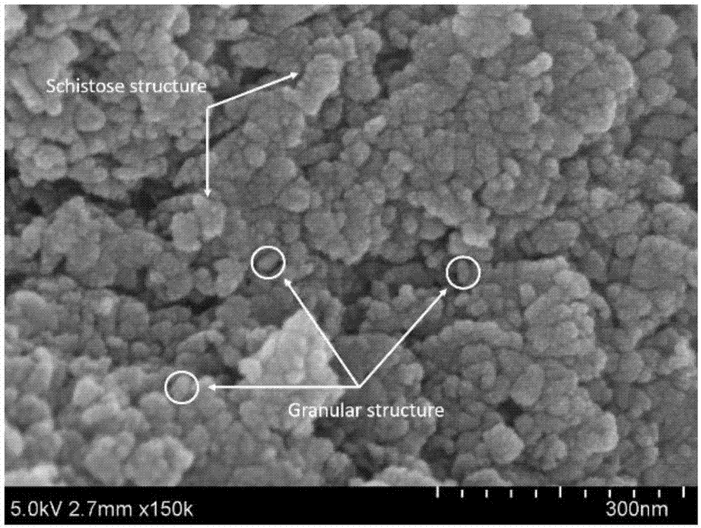 一种在羟基硅酸镁纳米颗粒表面包覆无定形碳的方法与流程