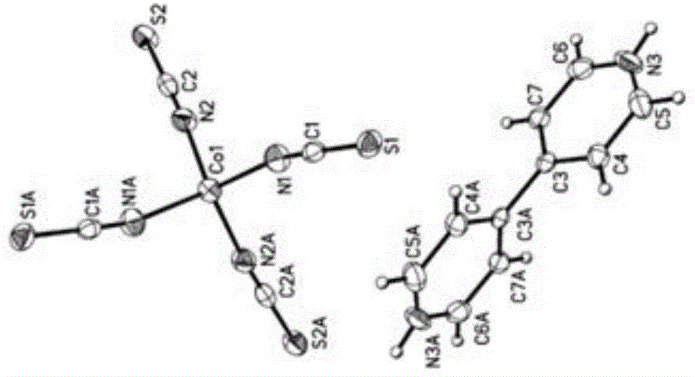 超分子配合物以及(scn)2,hcn的制备方法与流程