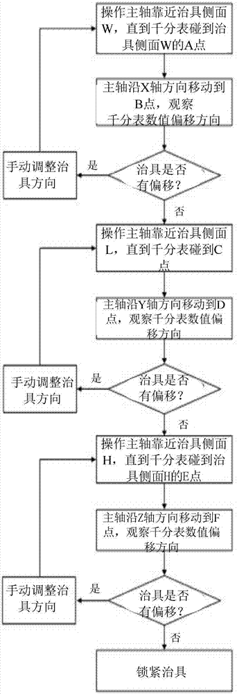 治具校正装置及其方法与流程