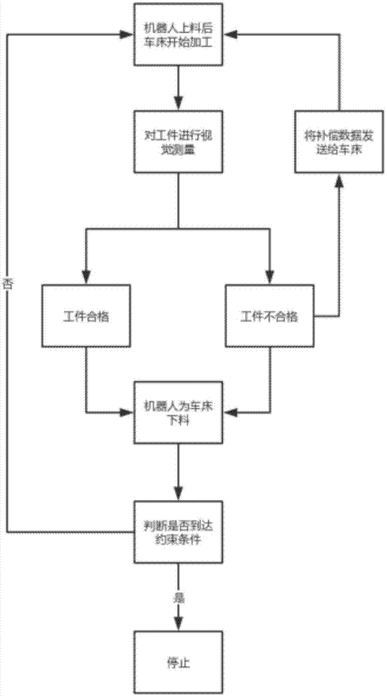 一种车床在线监测系统的制作方法